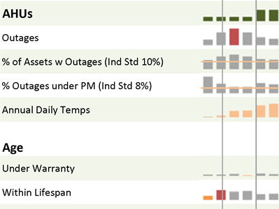 Sparklines In Maintenance