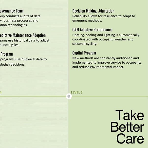 Asset Management Roadmap