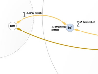 Enterprise Architecture Mapping